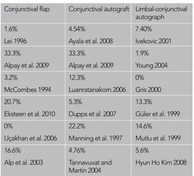Table 3. Comparative literature results