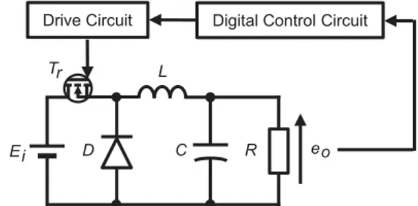 Figure 2 illustrates the scheme of digital controller. eo is  sent to the A-D converter through the pre-amplifier and is converted to the digital value eo[n]