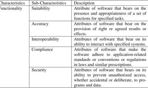 Table 1. Descriptions of External Software Quality Characteristics [29] 