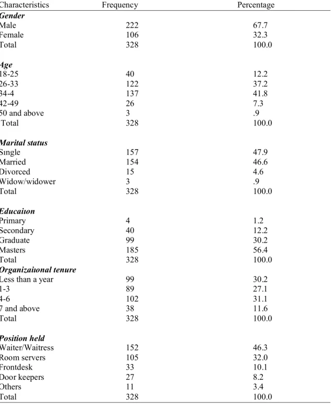 TABLE 1: Respondents Profile (n = 328) 