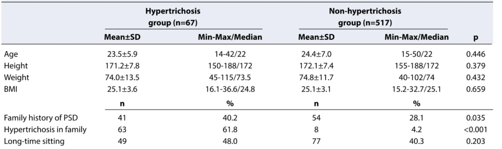 Table 2. Progesterone level in men and testosterone levels in men and women