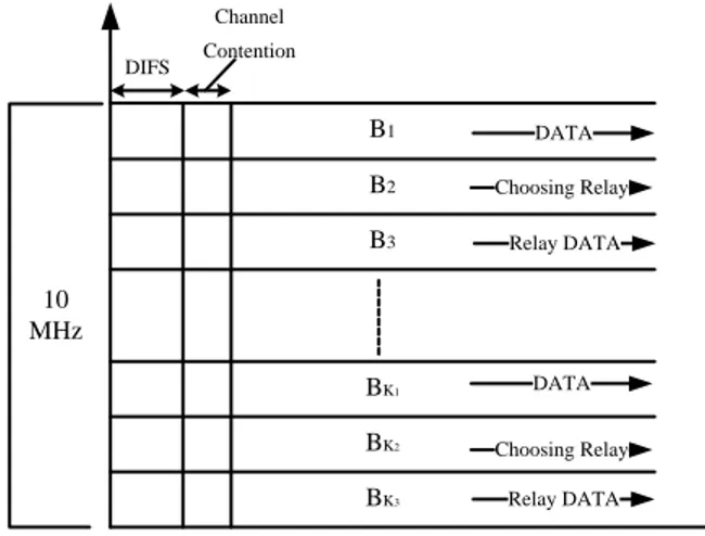 FIGURE 5.     Channel access mechanism for nsm. 