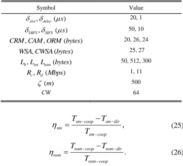 Figure  10  shows  throughput  against  number  of  vehicles.  There  is  a  significant  improvement  in  OEC-MAC  protocol  for  sm  and  nsm  transmission  for  VANETs