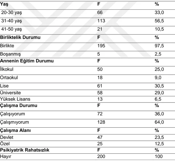 Tablo  4.2.Örneklemde Yer Alan Annelerin ÇeĢitli DeğiĢkene ĠliĢkin Frekans Yüzde  Dağılımları 