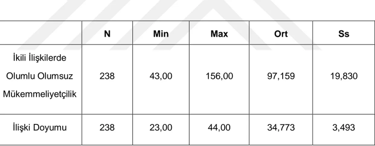 Tablo 4.1.6.  Katılımcıların İkili İlişkilerde Olumlu Olumsuz Mükemmeliyetçilik ve İlişki 