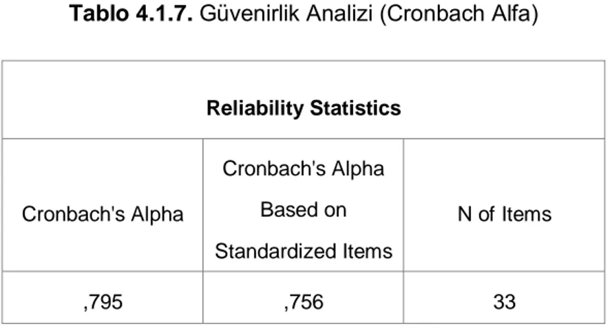 Tablo 4.1.7.  Güvenirlik Analizi (Cronbach Alfa) 