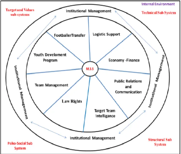 Figure 1.    Function Wheel Main Process Elements:  (M.S.S: Management Sub System) 