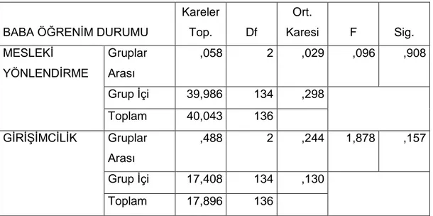 Tablo 8: Baba Öğrenim Durumuna Göre ANOVA 