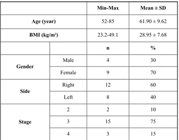 Table 1: Distribution of descriptive characteristics.