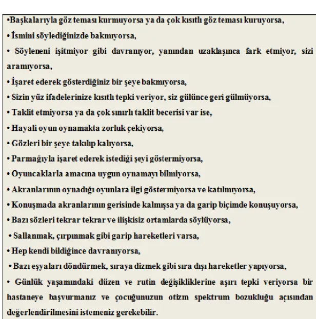 Şekil 1. OSB Semptomları 