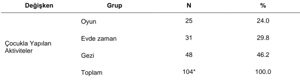 Tablo - 6 Çocukların Nitel DeğiĢkenlere Göre Frekansları 