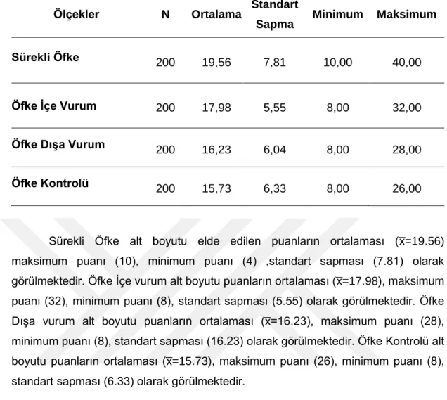 Tablo  4.4.:  Cinsiyet  durumuna  göre  Çocukluk  Çağı  Travmaları  Alt  Boyutlarının 