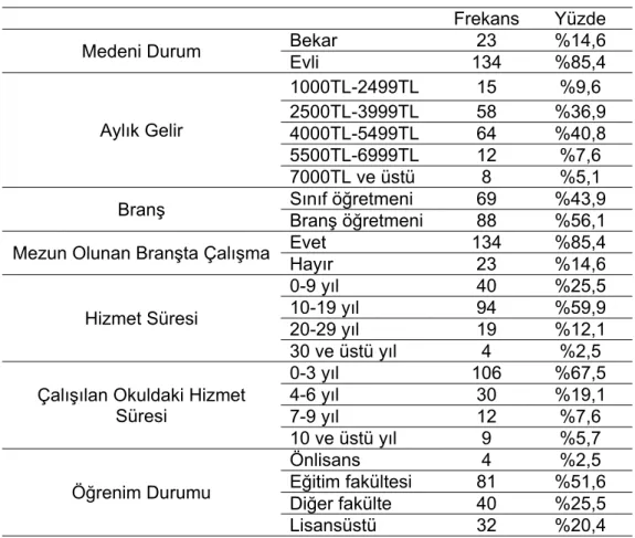 Tablo 4.2.2. Öğretmenlerin Demografik Değişkenleri 