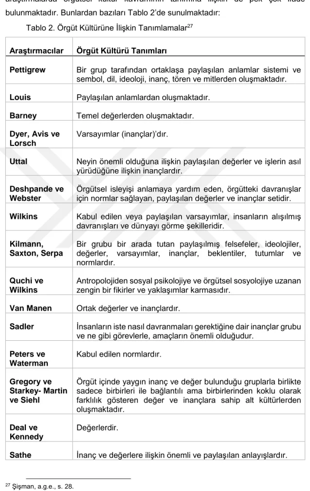 Tablo 2. Örgüt Kültürüne İlişkin Tanımlamalar 27