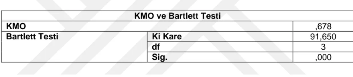 Tablo 3.3.  Devam Bağlılığı Ölçeği KMO ve Bartlett Testi  KMO ve Bartlett Testi 