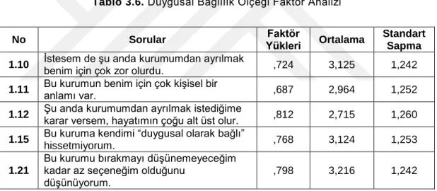Tablo 3.5.  Duygusal Bağlılık Ölçeği KMO ve Bartlett Testi  KMO ve Bartlett Testi 