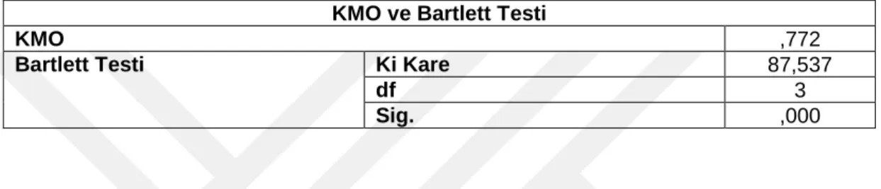 Tablo 3.9.  Adanmışlık Ölçeği KMO ve Bartlett Testi  KMO ve Bartlett Testi 
