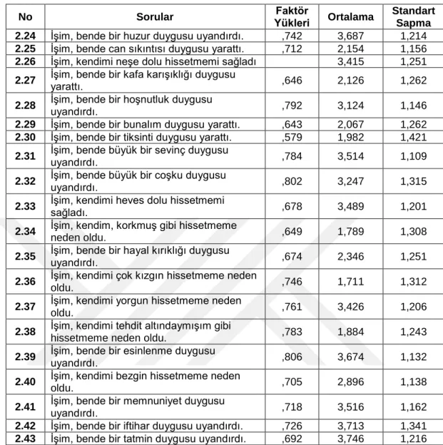 Tablo 3.10.  Adanmışlık Ölçeği Faktör Analizi 