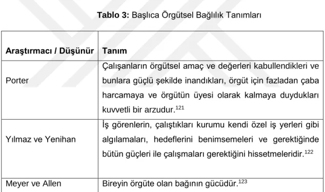 Tablo 3: Başlıca Örgütsel Bağlılık Tanımları 