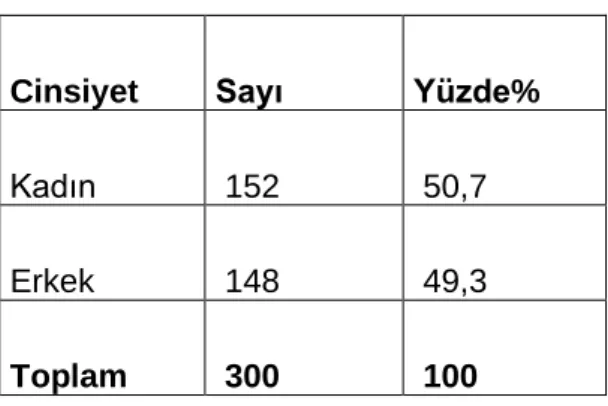 Tablo 3:  Ebeveynlerin Cinsiyete Göre Dağılımı  