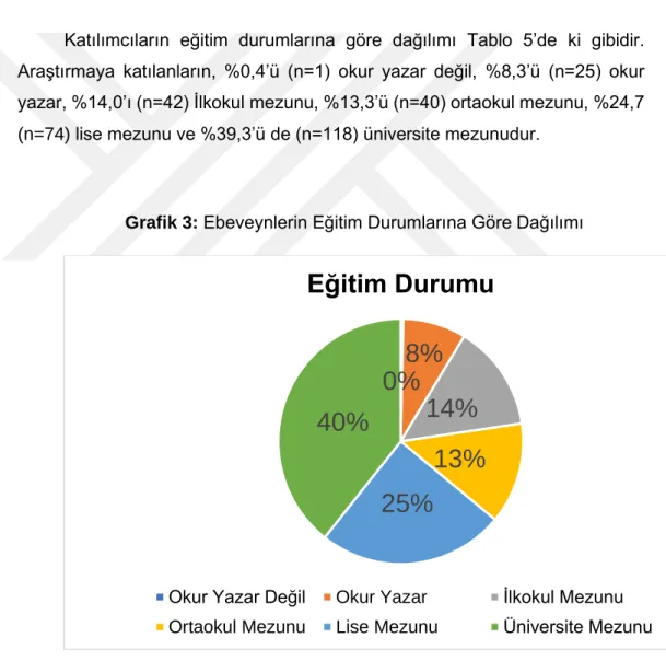 Grafik 3:  Ebeveynlerin Eğitim Durumlarına Göre Dağılımı 