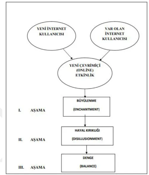 ġekil 9- Grohol Ġnternet Bağımlılığı AĢamaları 