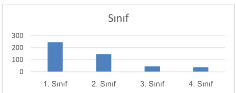Grafik Başlığı