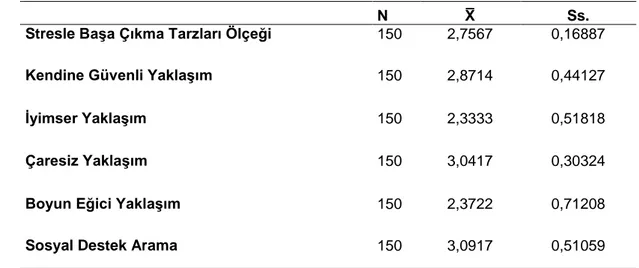 Tablo 3- Şiddeti İlişkin Tutum Ölçeği ve Alt Boyutlarının Betimsel İstatistikleri 