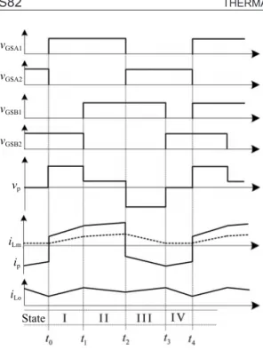 Figure 2. Waveforms of FB-TPC showing   switching states