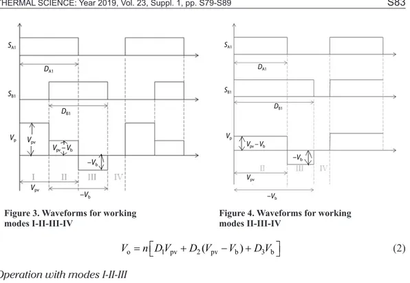 Figure 3. Waveforms for working   modes I-II-III-IV D A1 D B1SB1SA1VpvVpv – VbVp –V b–Vb