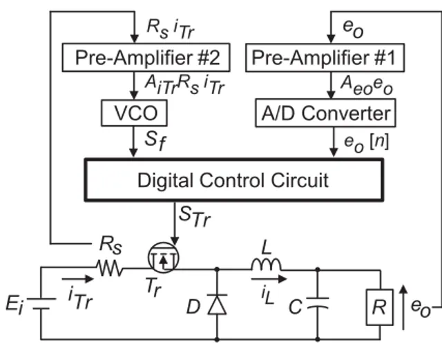 Fig. 1: Circuit configuration of the digital peak current mode control dc-dc converter