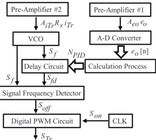 Figure 2 illustrates the circuit configuration of digital  control circuit. eo is inputted to A-D converter through the  preamplifier