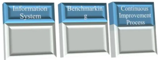 Table 1. Performance measurement application  [72] 