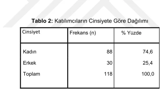 Tablo 2: Katılımcıların Cinsiyete Göre Dağılımı 
