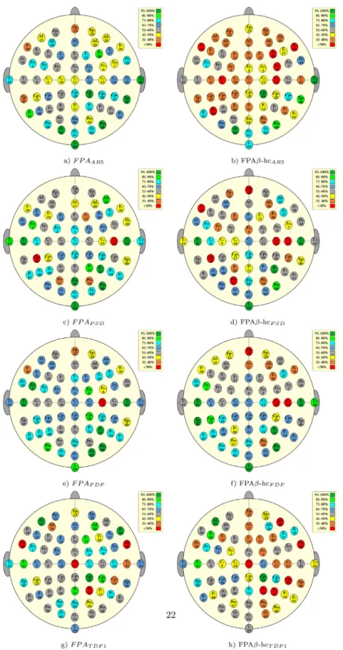 Fig.  6. Distribution of frequency of selected electrodes for FPA and FPA  β -hc. 