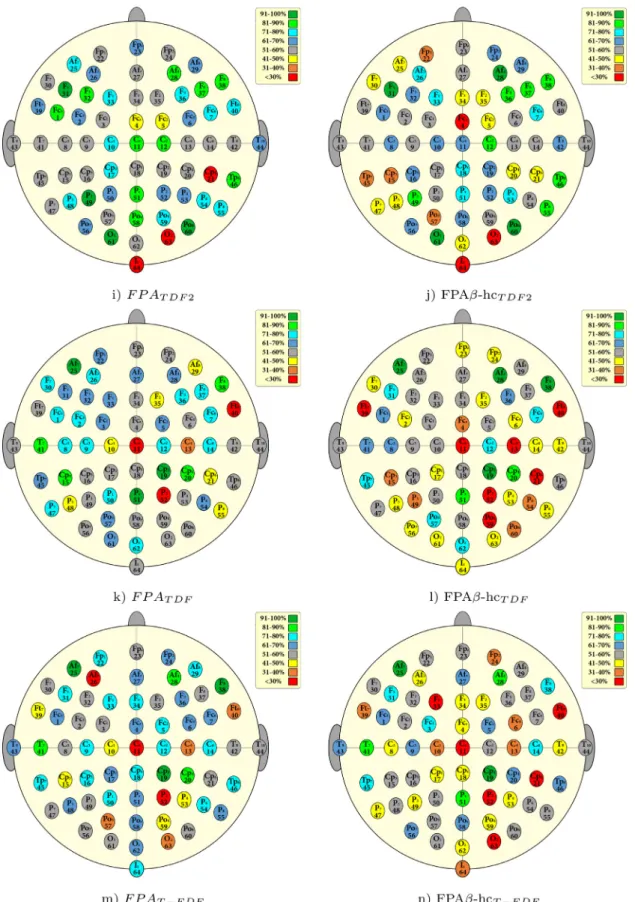 Fig.  7. Distribution of frequency of selected electrodes for FPA and FPA  β -hc. 