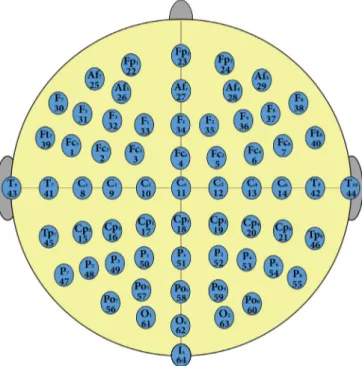 Fig.  1. Distribution of electrodes (channels) to 64 different positions. 