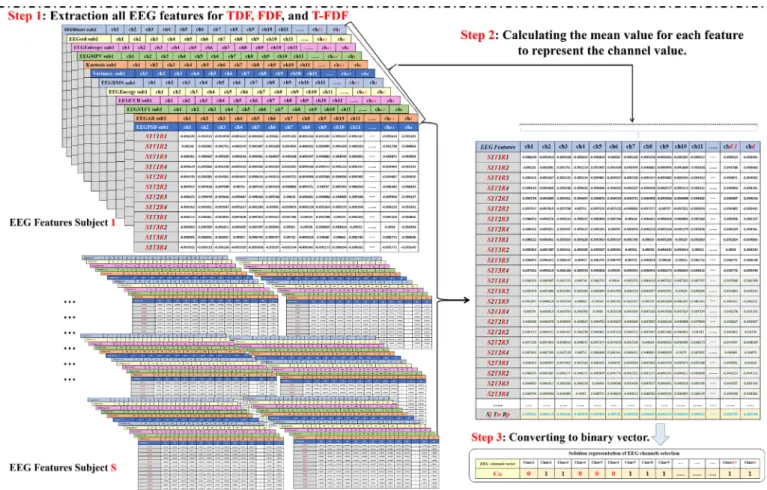 Fig.  2. EEG dataset representation. 