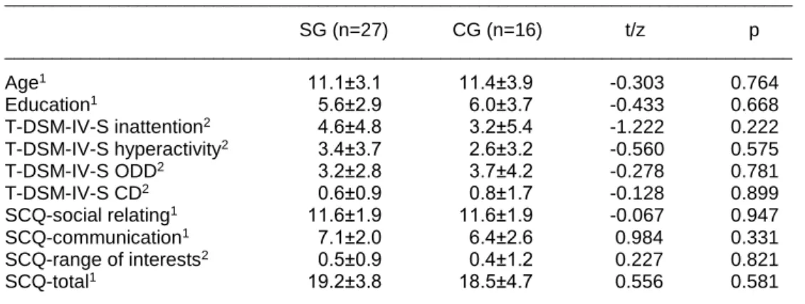 Table 2. Demographic and behavioral characteristics of the girls