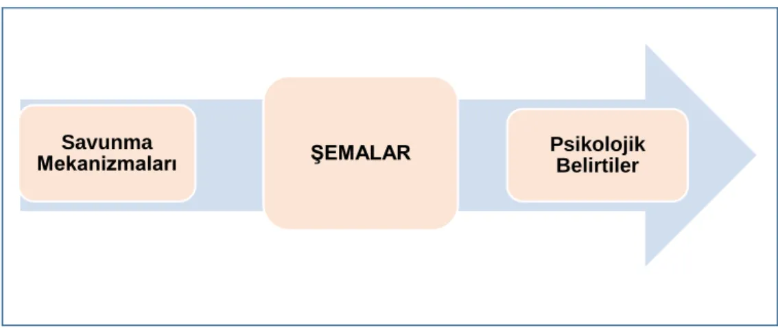 ġekil 7 AraĢtırmanın DeğiĢkenleri 3 