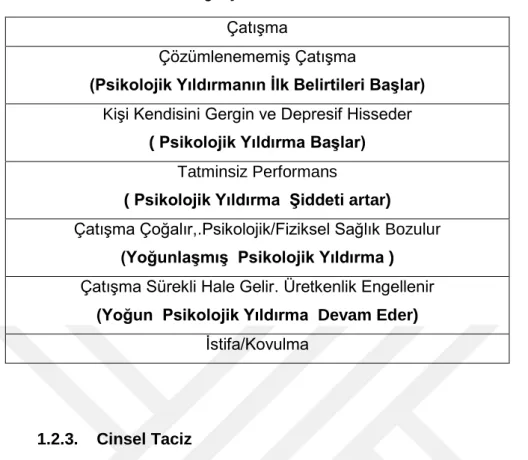 Tablo 1. TABLO 2 bing Aşamaları  15