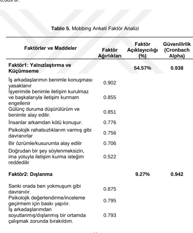 Tablo 5.  Mobbing Anketi Faktör Analizi 