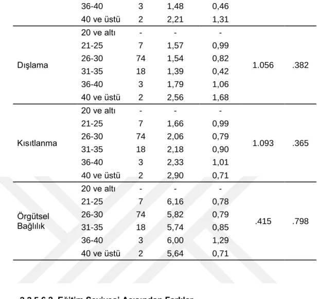 Tablo 12. Levene Test Sonucu 