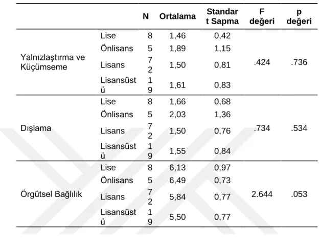 Tablo 14. Levene Test Sonucu 
