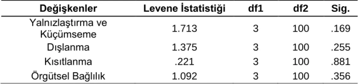 Tablo 16. Levene Test Sonucu 