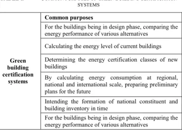 Fig. 3. Energy consumption at high-rise residential buildings in the whole  world