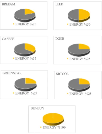 Fig. 5. Relation of green building certification systems with the reference  standards in the whole world 