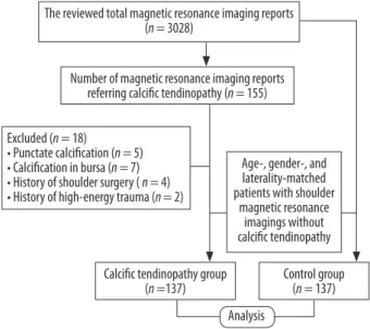 Figure 1. Study flow chart