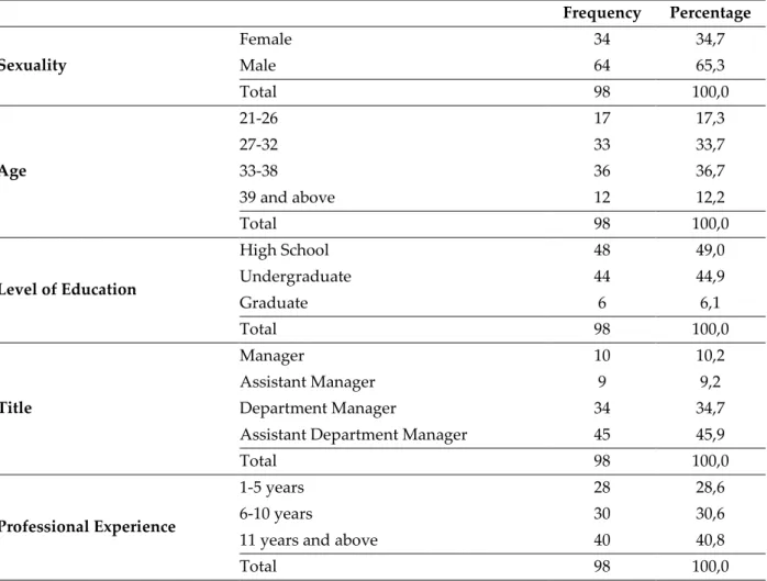 Table 1: Socio-Demographic Characteristics of Participants