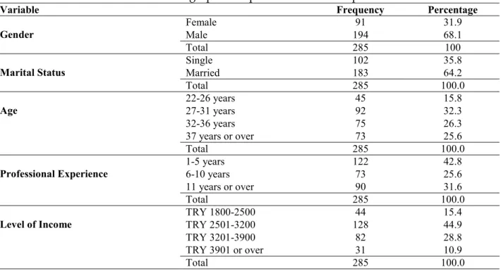 Table 1: Demographic Properties of the Participants 